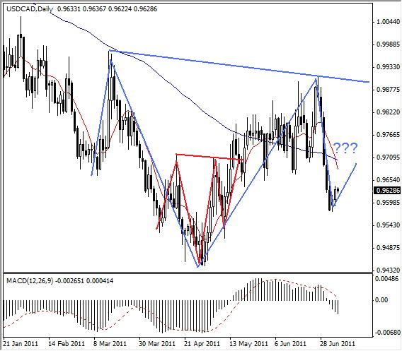 USD/CAD Analysis, July 6, 2011 USD/CAD Analysis, July 6, 2011